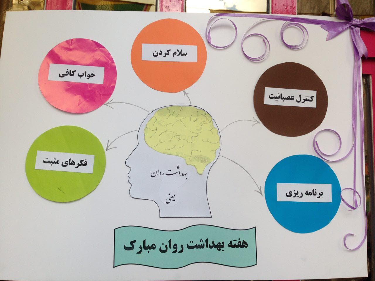 هفته بهداشت روان